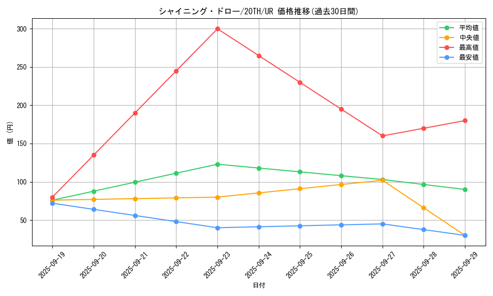card_4148_series_9423_rarity_7_graph