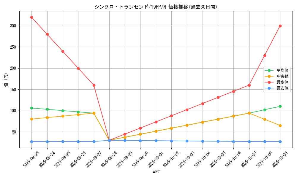 card_4149_series_9426_rarity_1_graph