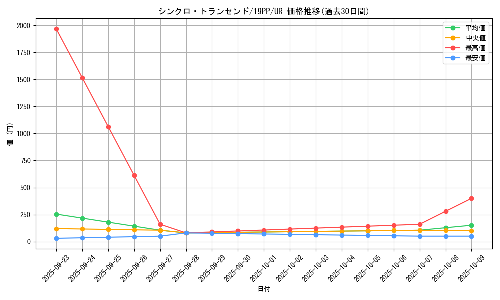 card_4149_series_9426_rarity_7_graph