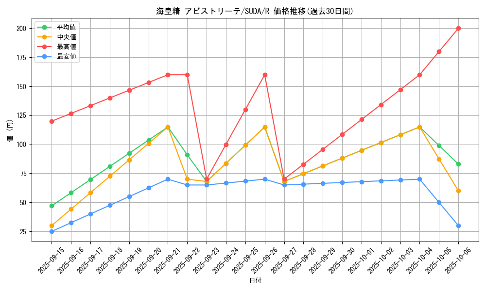 card_414_series_757_rarity_62_graph