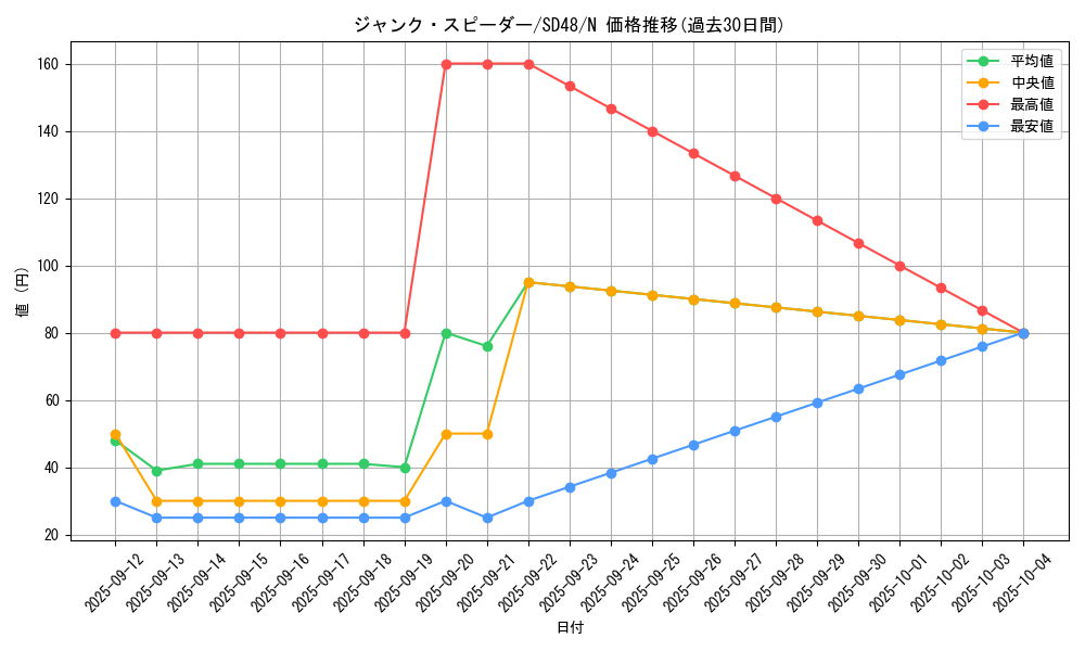card_4150_series_38912_rarity_1_graph