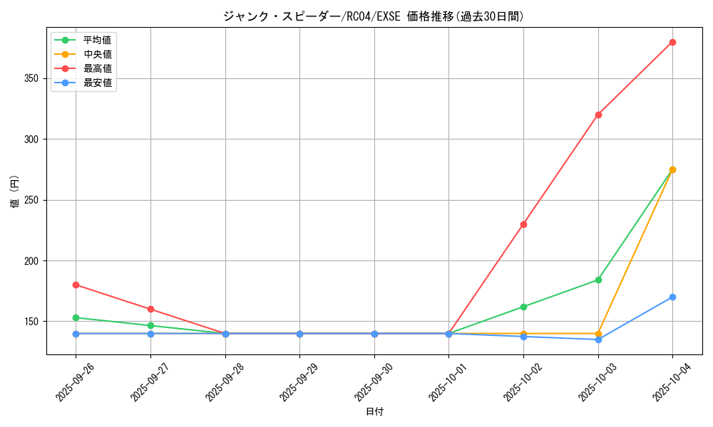 card_4150_series_5072_rarity_1021_graph
