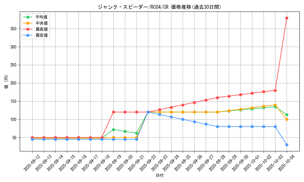 card_4150_series_5072_rarity_1299_graph
