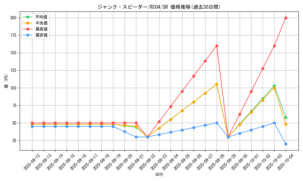 card_4150_series_5072_rarity_3_graph