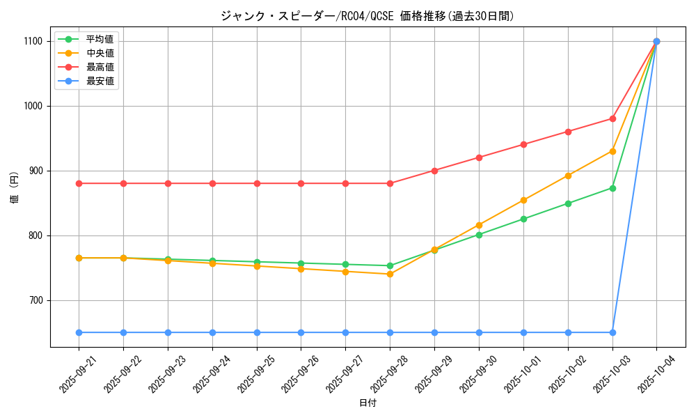 card_4150_series_5072_rarity_408_graph
