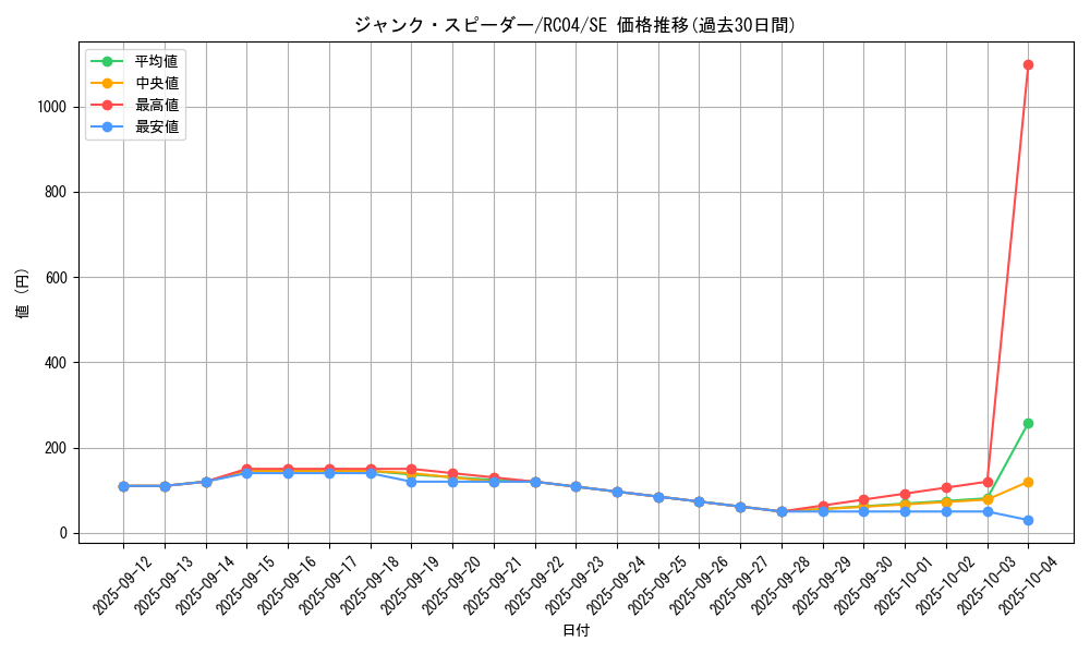 card_4150_series_5072_rarity_5_graph