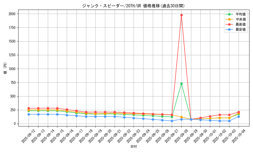 card_4150_series_9423_rarity_7_graph