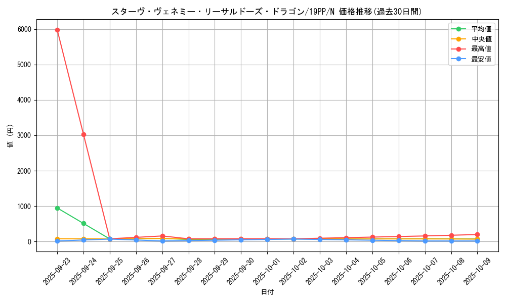 card_4151_series_9426_rarity_1_graph