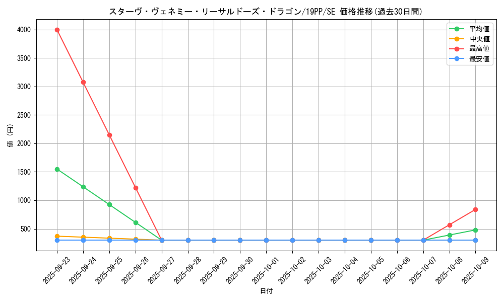 card_4151_series_9426_rarity_5_graph