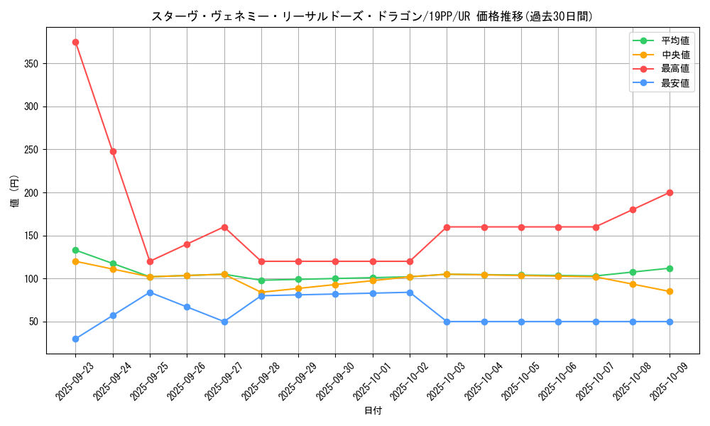 card_4151_series_9426_rarity_7_graph