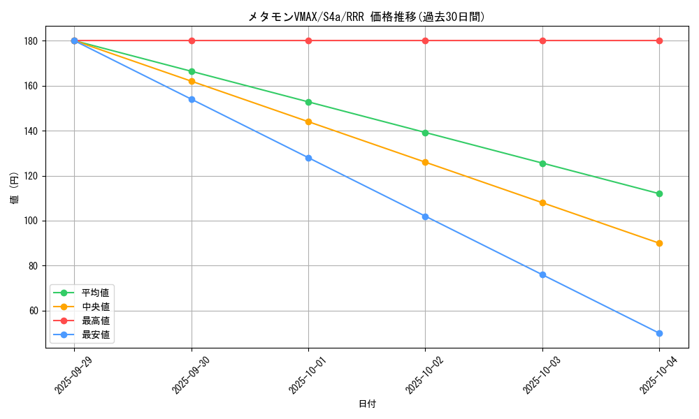 card_41527_series_61327_rarity_81866_graph