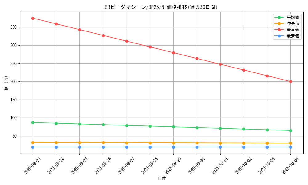 card_4153_series_5573_rarity_1_graph