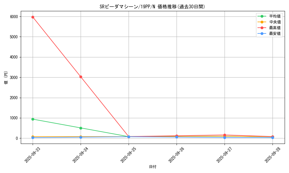 card_4153_series_9426_rarity_1_graph