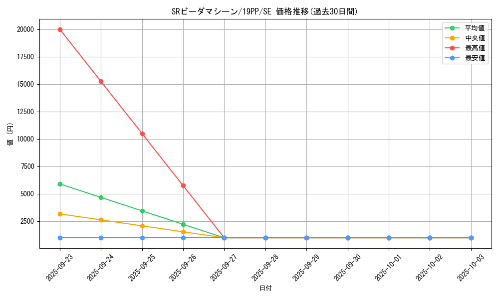 card_4153_series_9426_rarity_5_graph