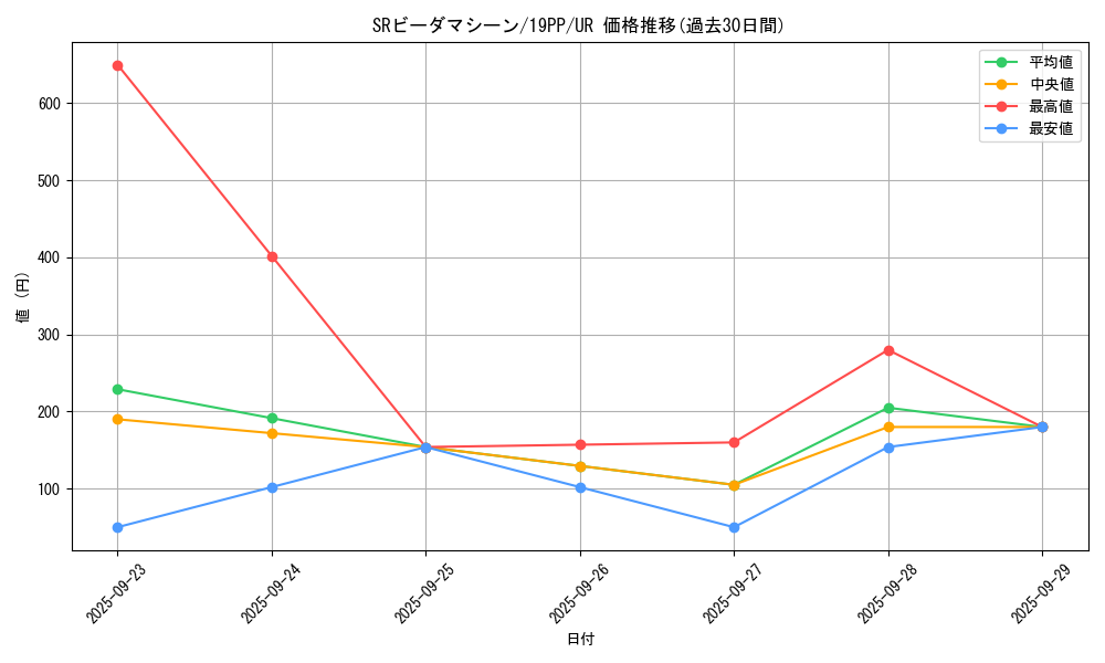 card_4153_series_9426_rarity_7_graph