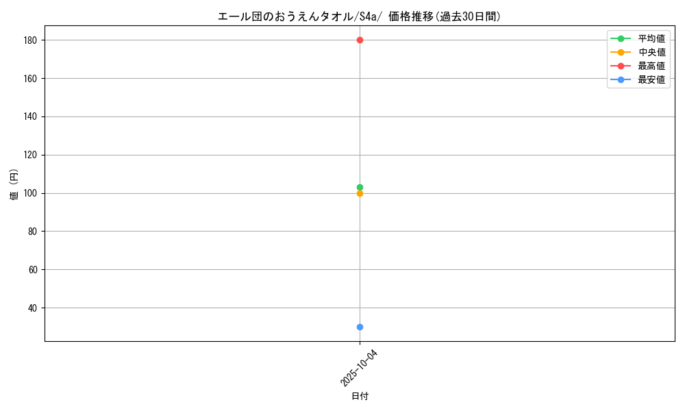 card_41542_series_61327_rarity_95225_graph