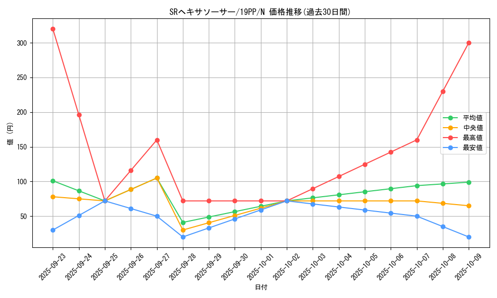 card_4154_series_9426_rarity_1_graph