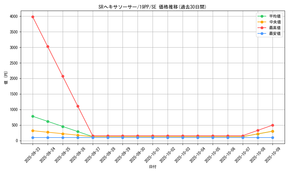 card_4154_series_9426_rarity_5_graph