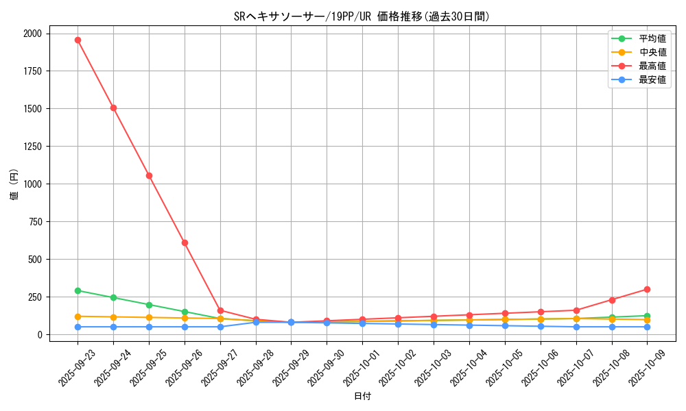 card_4154_series_9426_rarity_7_graph