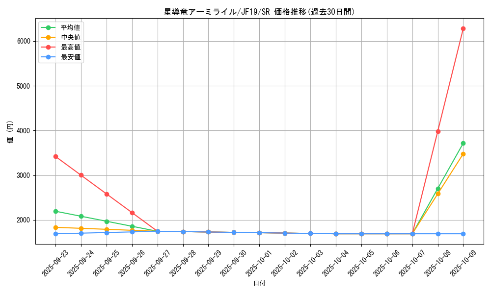card_4155_series_9448_rarity_3_graph