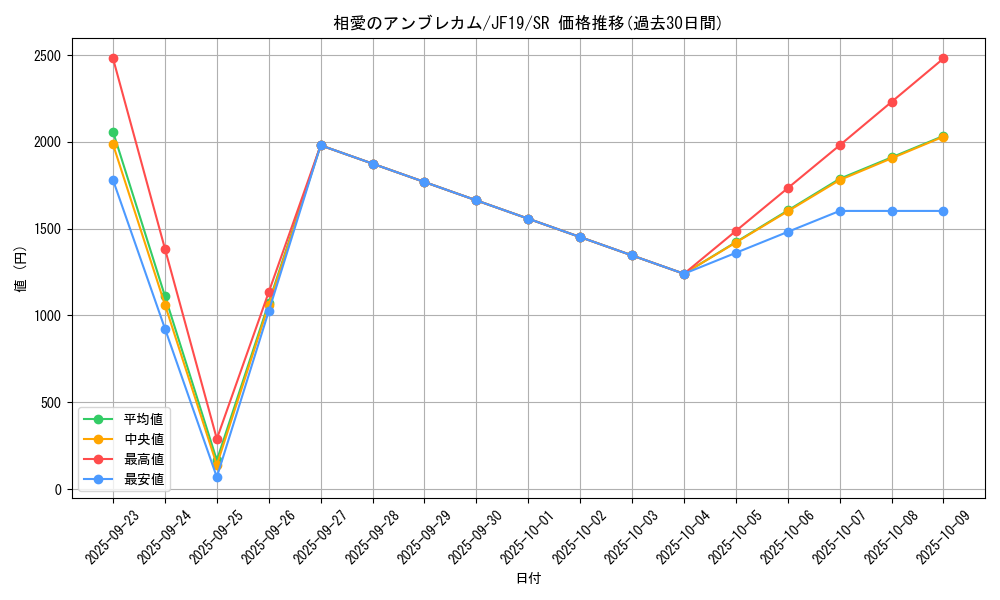 card_4156_series_9448_rarity_3_graph