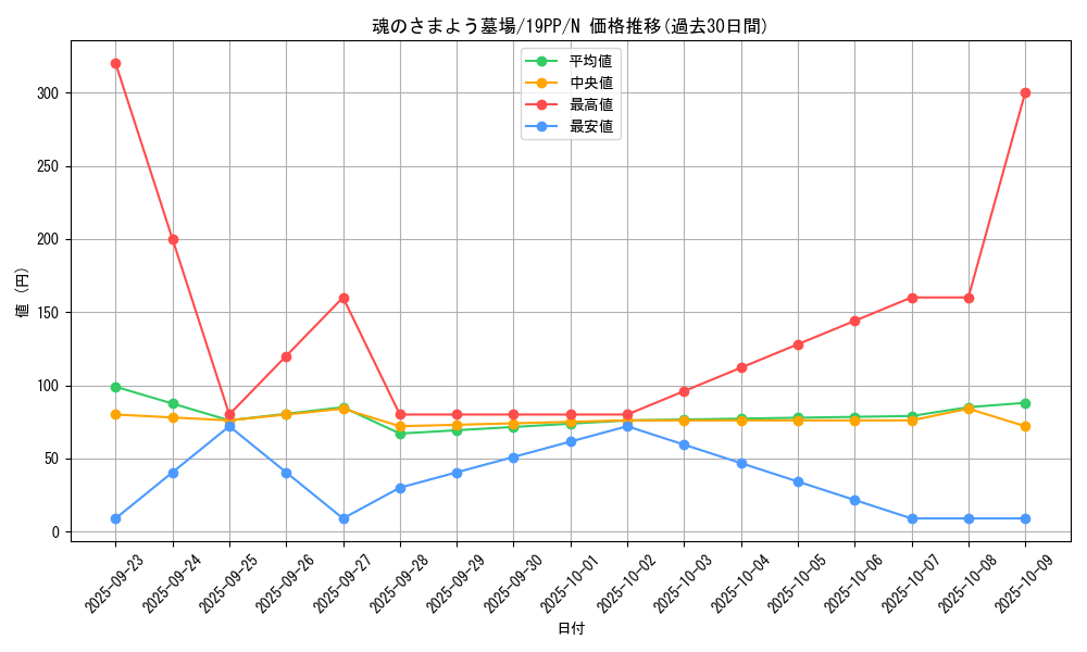 card_4157_series_9426_rarity_1_graph