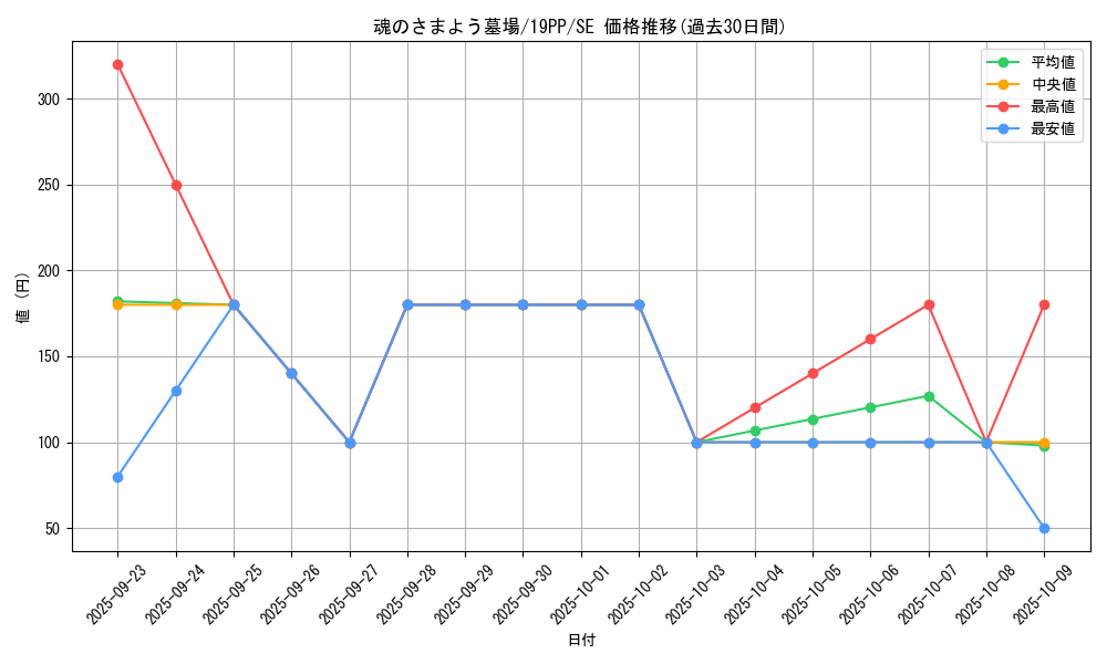 card_4157_series_9426_rarity_5_graph