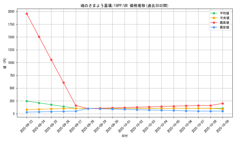 card_4157_series_9426_rarity_7_graph