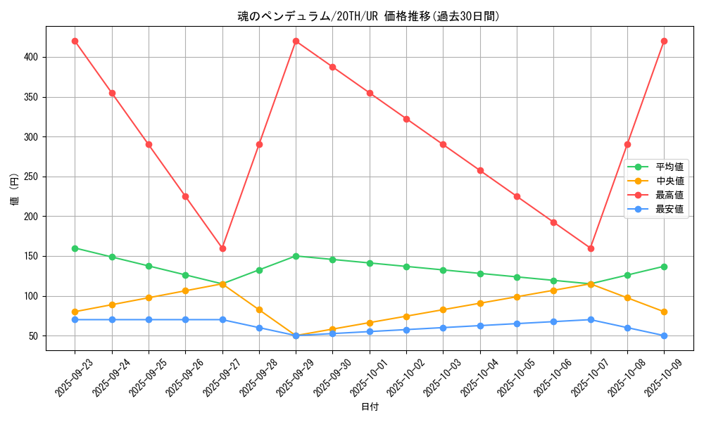 card_4158_series_9423_rarity_7_graph
