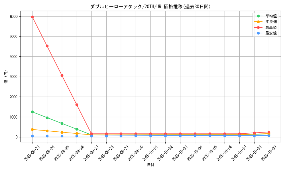 card_4159_series_9423_rarity_7_graph