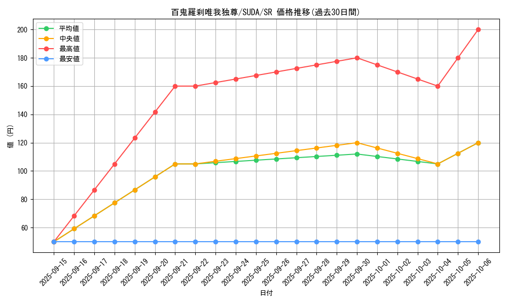 card_415_series_757_rarity_3_graph