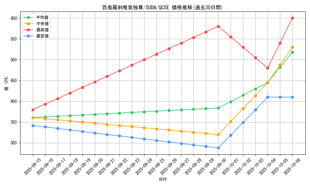 card_415_series_757_rarity_408_graph