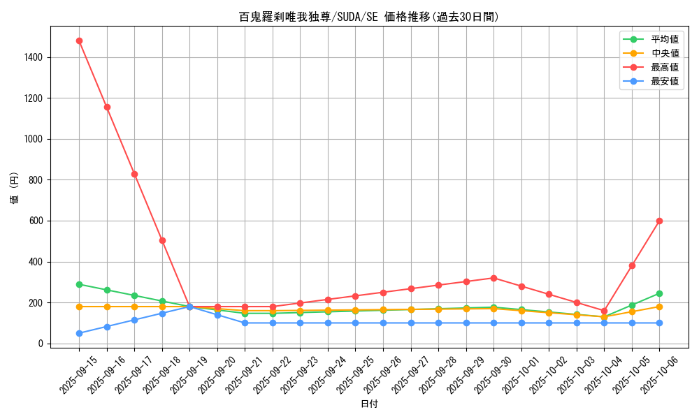 card_415_series_757_rarity_5_graph