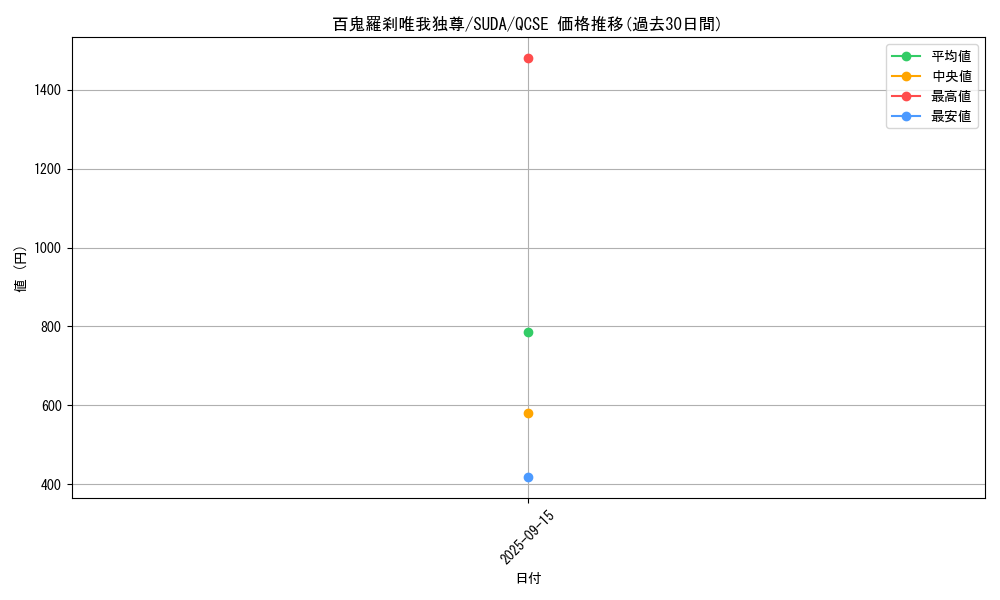 card_415_series_762_rarity_408_graph