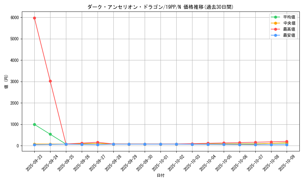 card_4160_series_9426_rarity_1_graph
