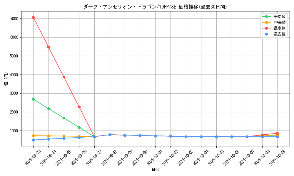 card_4160_series_9426_rarity_5_graph