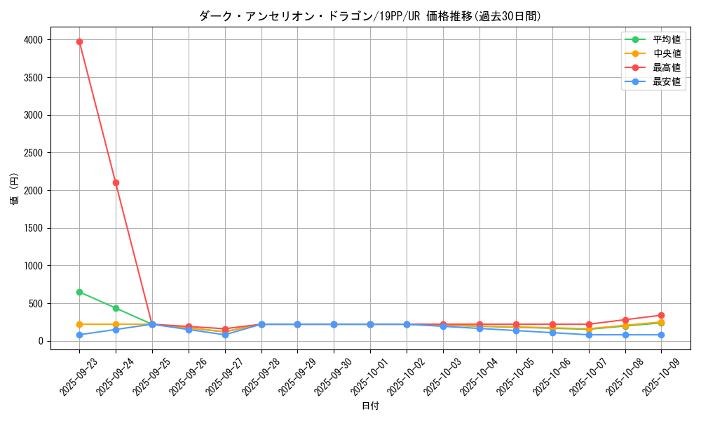 card_4160_series_9426_rarity_7_graph