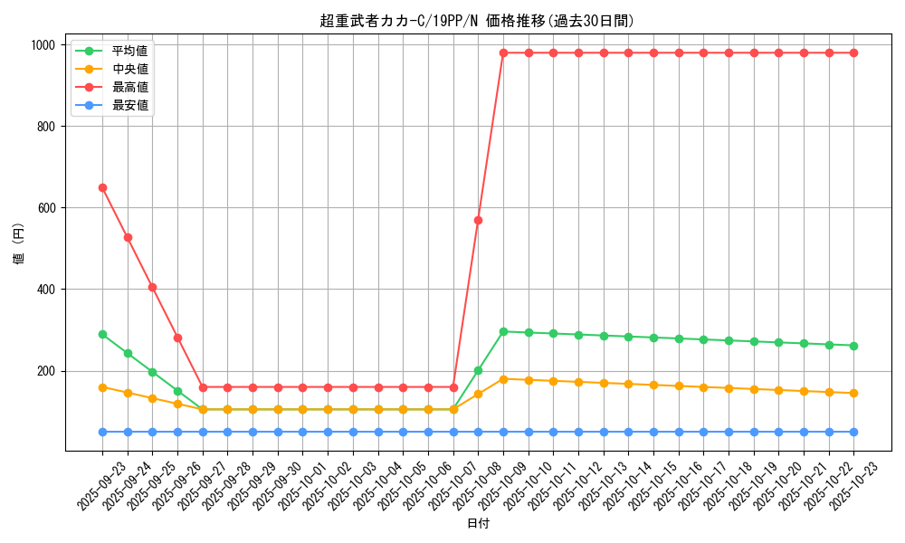card_4161_series_9426_rarity_1_graph