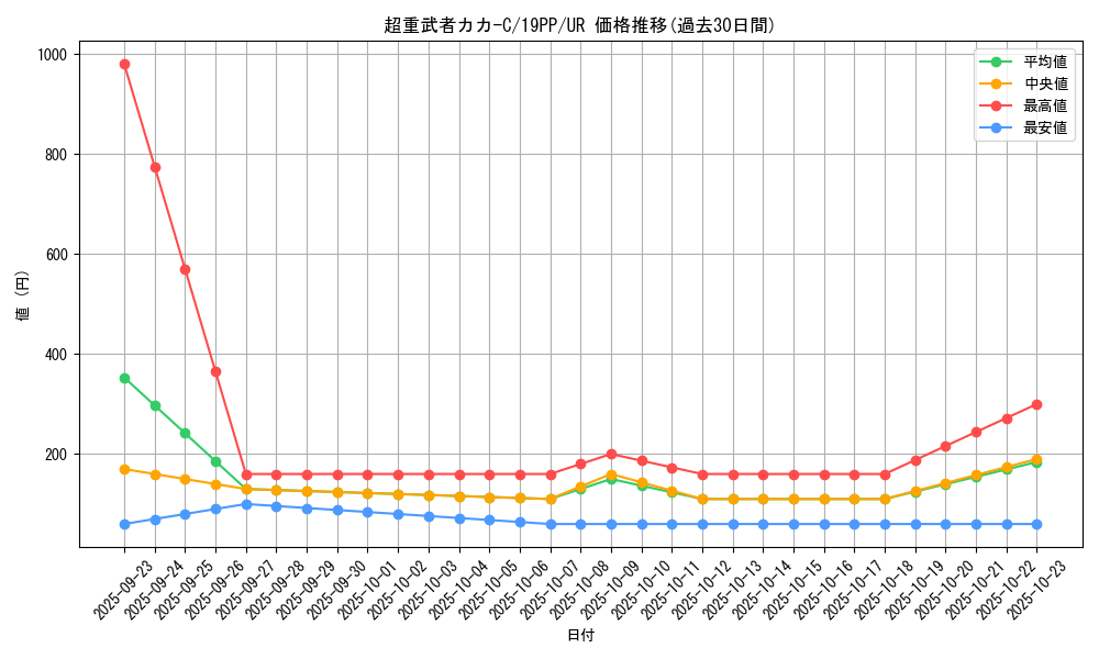 card_4161_series_9426_rarity_7_graph