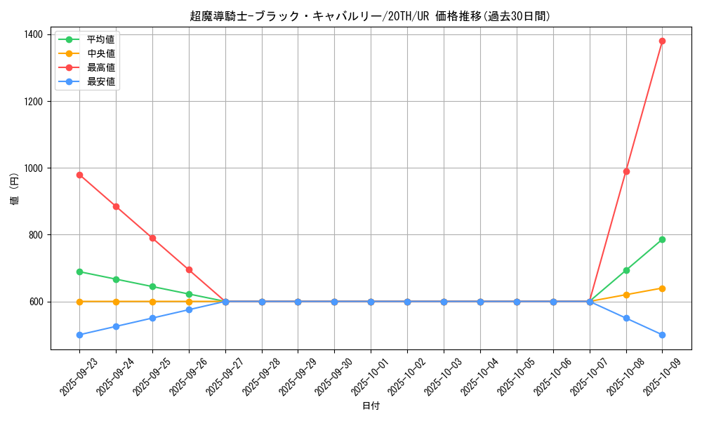 card_4162_series_9423_rarity_7_graph