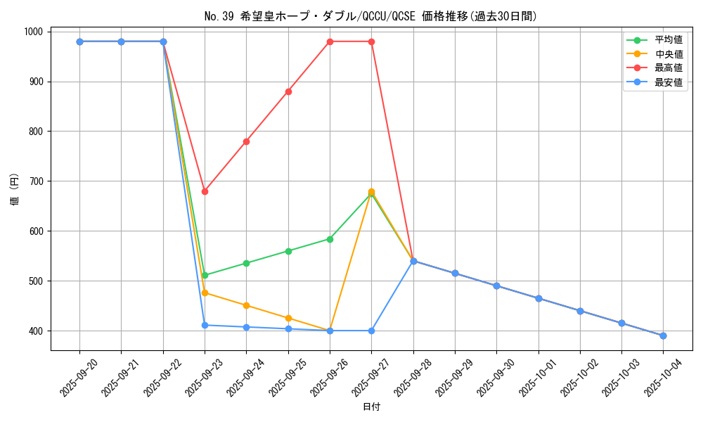 card_4166_series_2798_rarity_408_graph