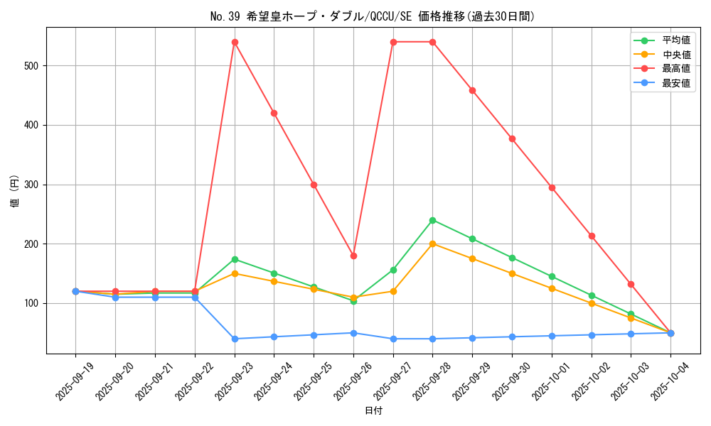 card_4166_series_2798_rarity_5_graph