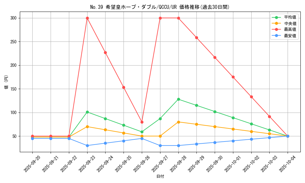 card_4166_series_2798_rarity_7_graph