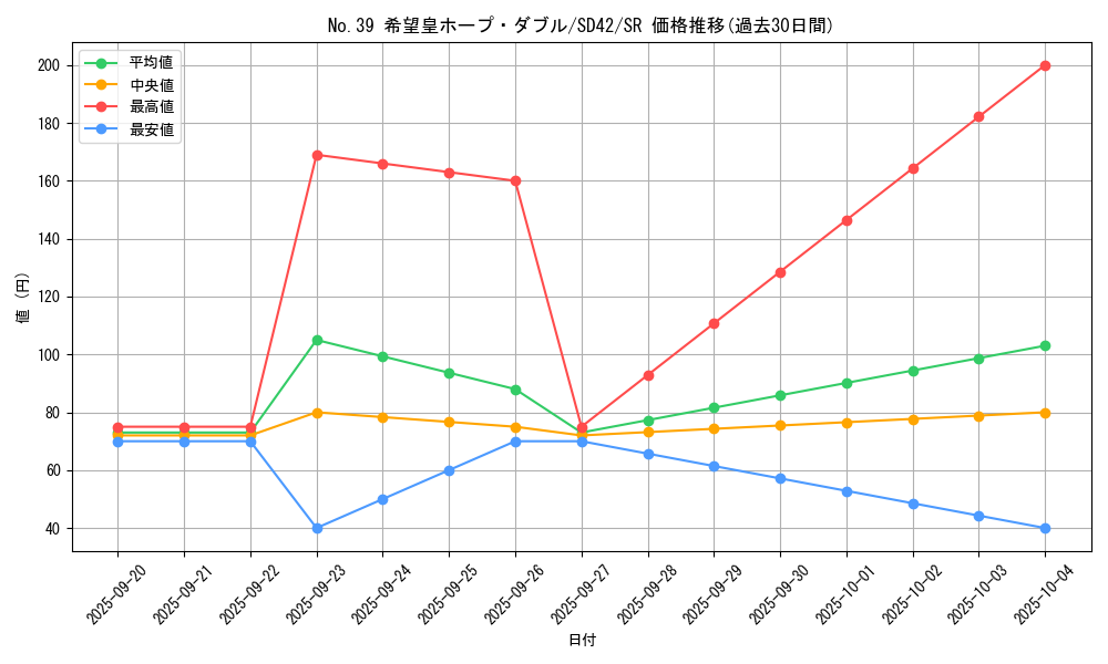 card_4166_series_5443_rarity_3_graph