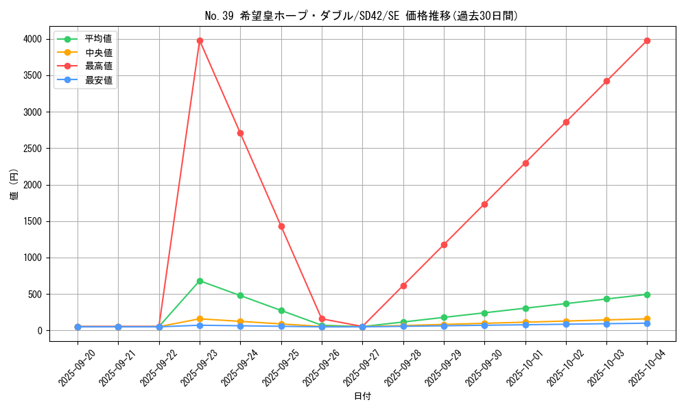 card_4166_series_5443_rarity_5_graph