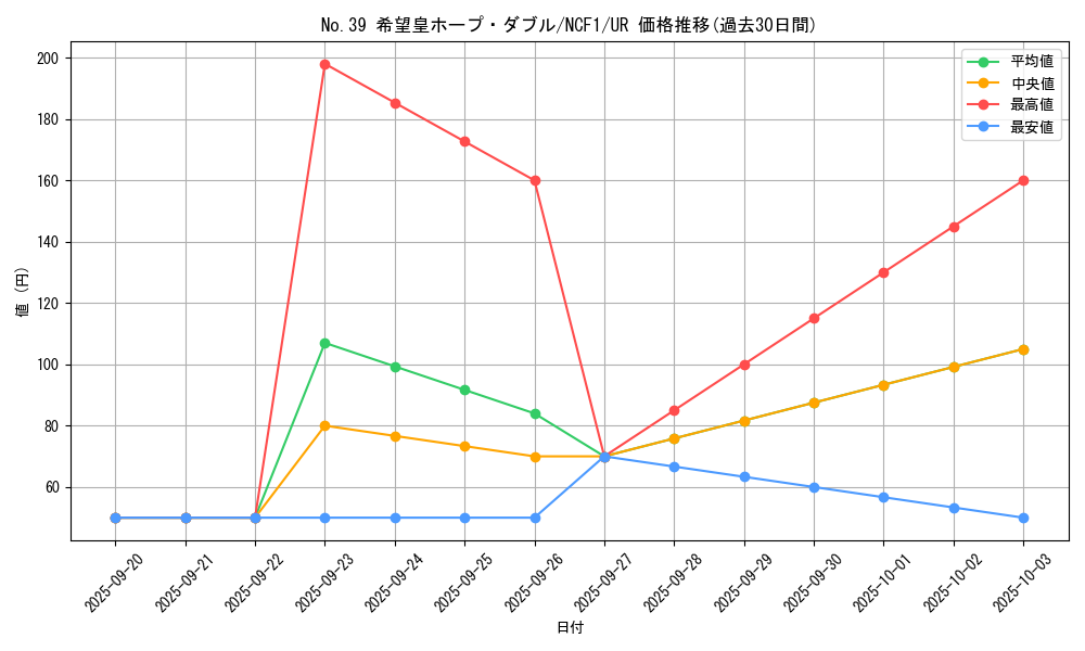 card_4166_series_7049_rarity_7_graph