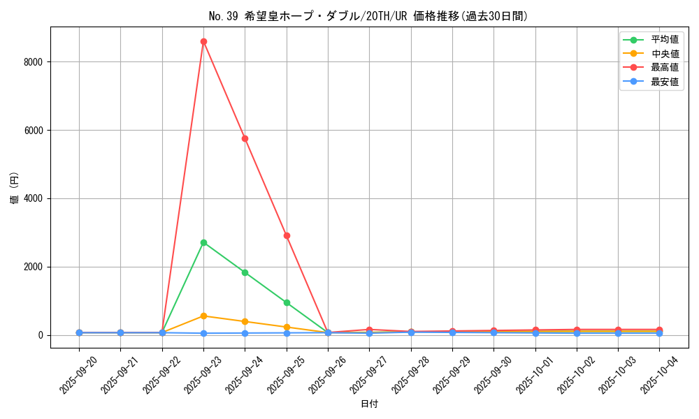 card_4166_series_9423_rarity_7_graph
