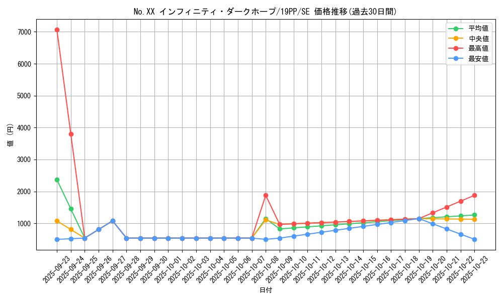 card_4167_series_9426_rarity_5_graph