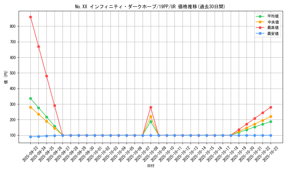card_4167_series_9426_rarity_7_graph
