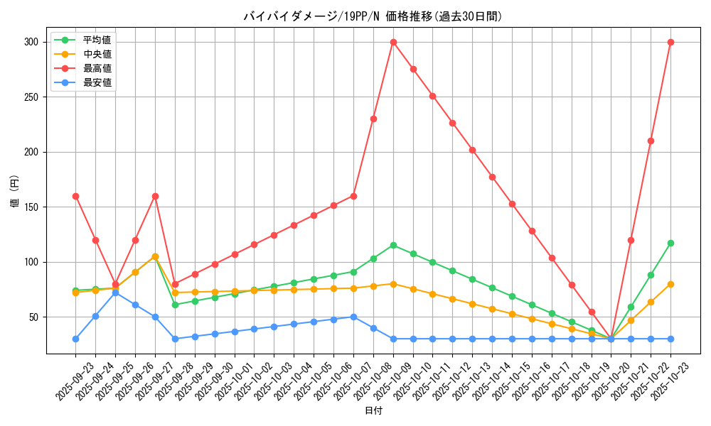card_4168_series_9426_rarity_1_graph